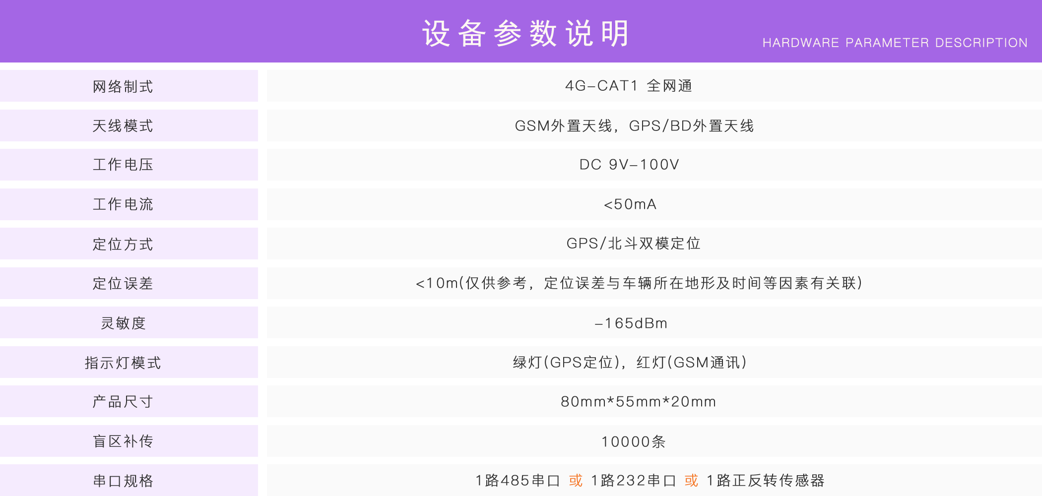 正反轉監(jiān)控